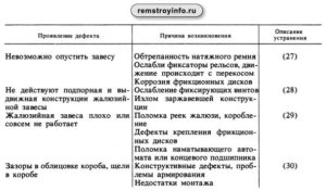 Причины списания стеллажей деревянных