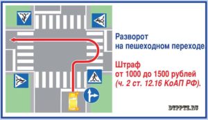 Разворот на пешеходном переходе штраф 2020