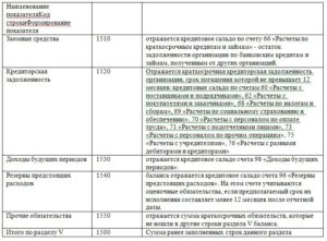 Строка 1300 бухгалтерского баланса расшифровка