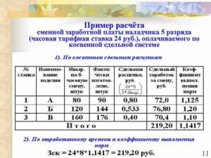 Как посчитать зарплату по тарифной ставке калькулятор