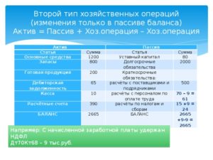 Дт 51кт 68 12