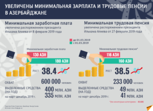 Какая средняя зарплата в азербайджане