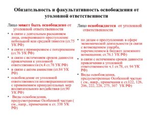 Срок давности по уголовным 158 ч2 в г