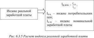 Индекс реальной заработной платы формула