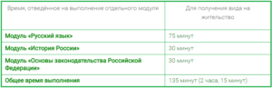 Анализы для патента на работу в москве