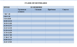 Проветривание в детском саду по санпин 2020