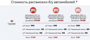 Сколько стоит растаможка машины из грузии в россию