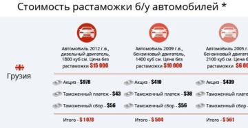 Сколько стоит растаможка машины из грузии в россию