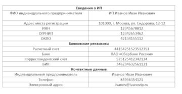 Карточка партнера для ип грузоперевозки образец