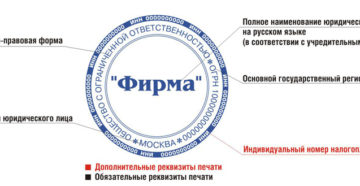 Какие реквизиты должна содержать печать организации