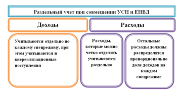 Если у ип два вида деятельности енвд и усн