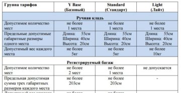 Багаж 1 км что значит