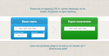 Как перевести деньги из карты уралсиб на карту сбербанк