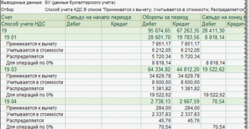 Как по оборотке проверить ндс к уплате Как по оборотке проверить ндс к уплате