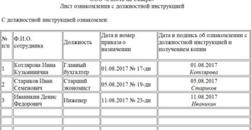 Как должен быть ознакомлен с инструкцией работник