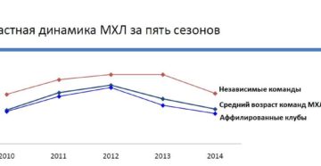 Сколько зарабатывают в мхл Сколько зарабатывают в мхл