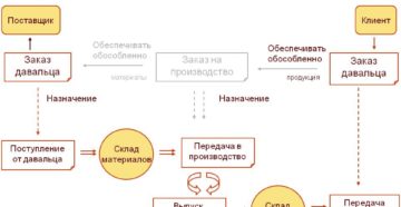 Давальческая схема кто производитель Давальческая схема кто производитель