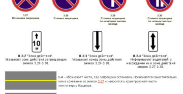 Остановка и стоянка запрещена знак со стрелкой
