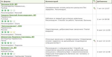 Как в ати написать рекомендации