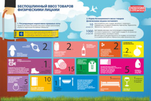 Ввоз товаров из эстонии в россию на машине