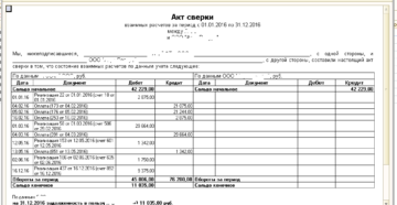 Форма акт выверки объемов работ Форма акт выверки объемов работ