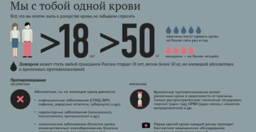До скольки лет можно сдавать донорскую кровь