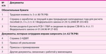 Какие документы работник должен предпставить для получения выплаты по сокращению