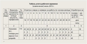 Неполное рабочее время как в табеле