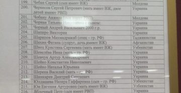Квота на рвп в екатеринбурге 2020 список