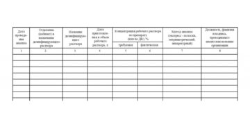 Журнал приготовления рабочих растворов моющих и дезинфицирующих средств в столовой