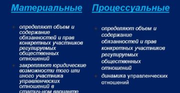 Материальная норма административного права пример Материальная норма административного права пример