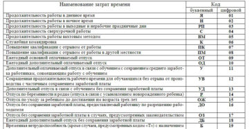 Как в табеле обозначается дополнительный отпуск Как в табеле обозначается дополнительный отпуск