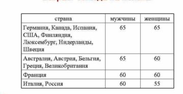Выход на пенсию в канаде возраст