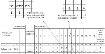 Как отразить прогул в табеле учета рабочего времени
