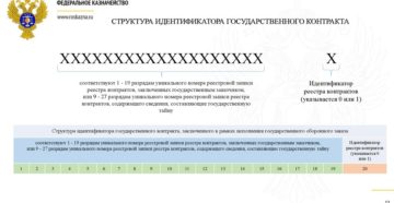 Идентификатор гоз 20 знаков