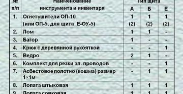 Образец описи пожарного щита гост Образец описи пожарного щита гост