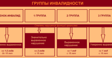Какая разница между 3 и 2 группой инвалидности Какая разница между 3 и 2 группой инвалидности