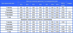 Сроки хранения шин автомобильных на складе