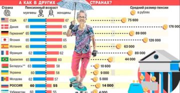 Со скольки лет пенсия у спортсменов