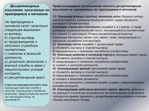 Формулировка выговора военнослужащему