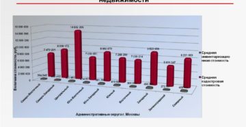 Как перевести инвентаризационную стоимость в кадастровую Как перевести инвентаризационную стоимость в кадастровую