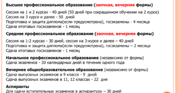 Как оплачевается промежуточная сессия Как оплачевается промежуточная сессия