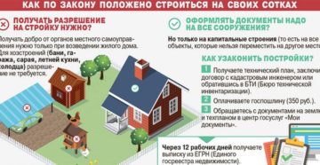 Как можно временно переписать дом