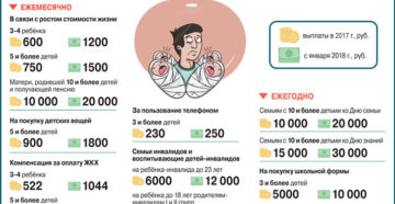 Когда семья считается многодетной в московской области Когда семья считается многодетной в московской области