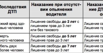 Как перевести дело из уголовного в административное по ст 264