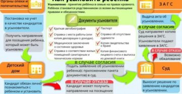 Как усыновить ребенка без мужа