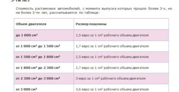 Как растаможить абхазскую машину в россии