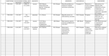 Журнал учета входящей и исходящей корреспонденции образец скачать в ворде