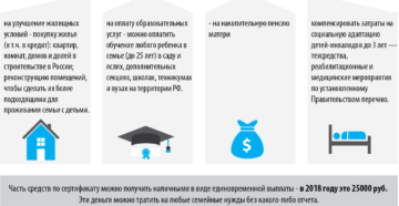 Как отчитываться за материнский капитал