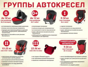 Детское кресло до какого роста
